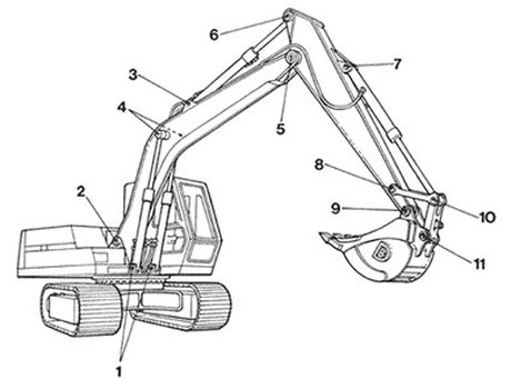 Excavator Pins Bushes and Links diagram