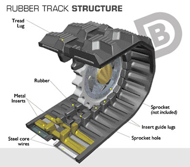 Rubber Track Structure