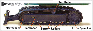Rubber Track Size Chart