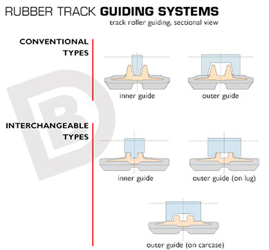 Guiding systems